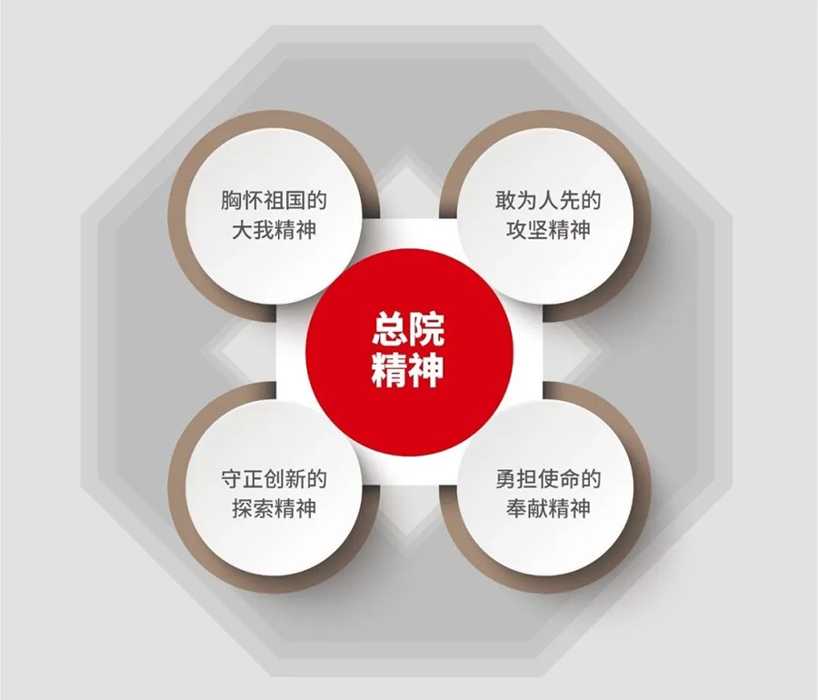“总院精神”大家谈丨中材高新：汲取精神力量 凝聚奋进合力