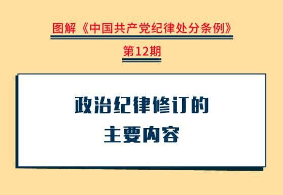 党纪学习教育丨政治纪律修订的主要内容