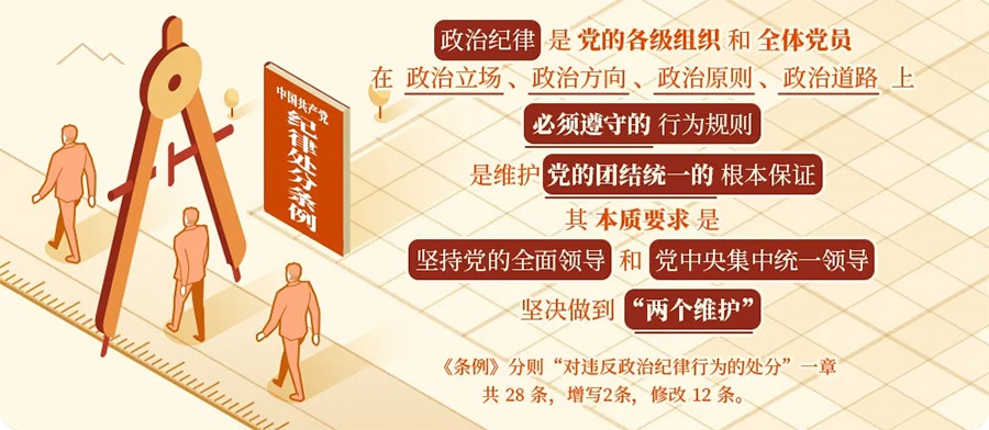 党纪学习教育 | 违反政治纪律行为的处分
