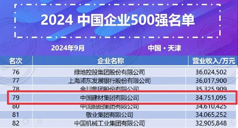 中国建材入围多项影响力榜单！